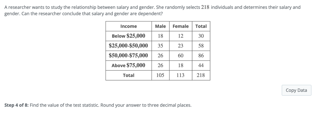 A researcher wants to study the relationship between salary and gender. She randomly selects 218 individuals and determines their salary and
gender. Can the researcher conclude that salary and gender are dependent?
Income
Male
Below $25,000 18
$25,000-$50,000
35
$50,000-$75,000 26
Above $75,000 26
Female Total
12
30
23
58
60
86
18
44
105 113
218
Total
Step 4 of 8: Find the value of the test statistic. Round your answer to three decimal places.
Copy Data