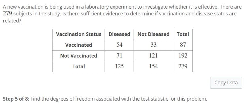 A new vaccination is being used in a laboratory experiment to investigate whether it is effective. There are
279 subjects in the study. Is there sufficient evidence to determine if vaccination and disease status are
related?
Vaccination Status
Vaccinated
Not Vaccinated
Total
Diseased
54
71
125
Not Diseased Total
87
192
279
33
121
154
Step 5 of 8: Find the degrees of freedom associated with the test statistic for this problem.
Copy Data