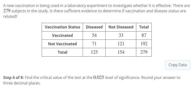 A new vaccination is being used in a laboratory experiment to investigate whether it is effective. There are
279 subjects in the study. Is there sufficient evidence to determine if vaccination and disease status are
related?
Vaccination Status Diseased Not Diseased
54
71
125
Vaccinated
Not Vaccinated
Total
33
121
154
Total
87
192
279
Copy Data
Step 6 of 8: Find the critical value of the test at the 0.025 level of significance. Round your answer to
three decimal places.