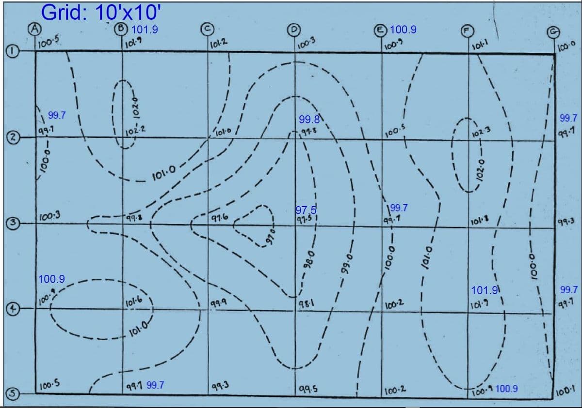 3
G
Grid: 10'x10'
101.9
100-5
99.7
1
99-1
-0.001
100-3
100.9
-
100.
100-5
1
101.9
102.2
99.1
101.6
101-0
101.0
99.1 99.7
101.2
101-0
97.6
११.१
99.3
100-3
99.8
17,97-8
1
97.5
97.5
98-1
99.5
1
100.9
100.9
100-5
199.7
99.1
-0.001
100-2
100-2
-0.101
101-1
1
102:3
-0.201.
101.8
101.91
101.9
100-1100.9
0.001
100-0
99.7
११.7
99.3
99.7
99-7
100-1