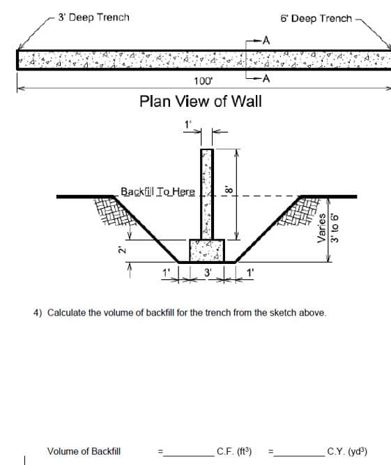 3' Deep Trench
Backfill To Here
100'
Plan View of Wall
1'
Volume of Backfill
co
-A
31¹
6' Deep Trench
4) Calculate the volume of backfill for the trench from the sketch above.
C.F. (ft³) =
Varies
3' to 6'
C.Y. (yd³)