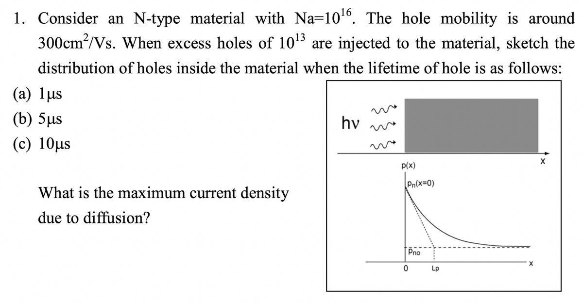 1. Consider an N-type material with Na=10°. The hole mobility is around
300cm?/Vs. When excess holes of 1013 are injected to the material, sketch the
distribution of holes inside the material when the lifetime of hole is as follows:
(a) 1µs
(b) 5µs
hv
( c) 10μs
p(x)
Pn(x=0)
What is the maximum current density
due to diffusion?
Pno
X
Lp
