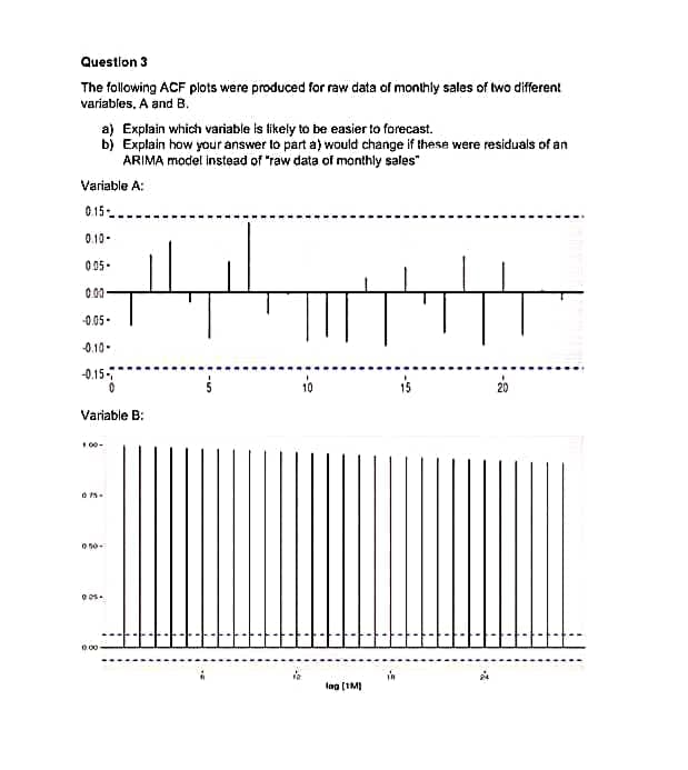 Question 3
The following ACF plots were produced for raw data of monthly sales of two different
variables, A and B.
a) Explain which variable is likely to be easier to forecast.
bị Explain how your answer to part a) would change if these were residuals of an
ARIMA model instead of "raw data of monthly sales"
Variable A:
015
0.10-
0 05 -
000
-0.05-
0.10-
-0.15
10
15
20
Variable B:
00-
0.00
lag (IM)
