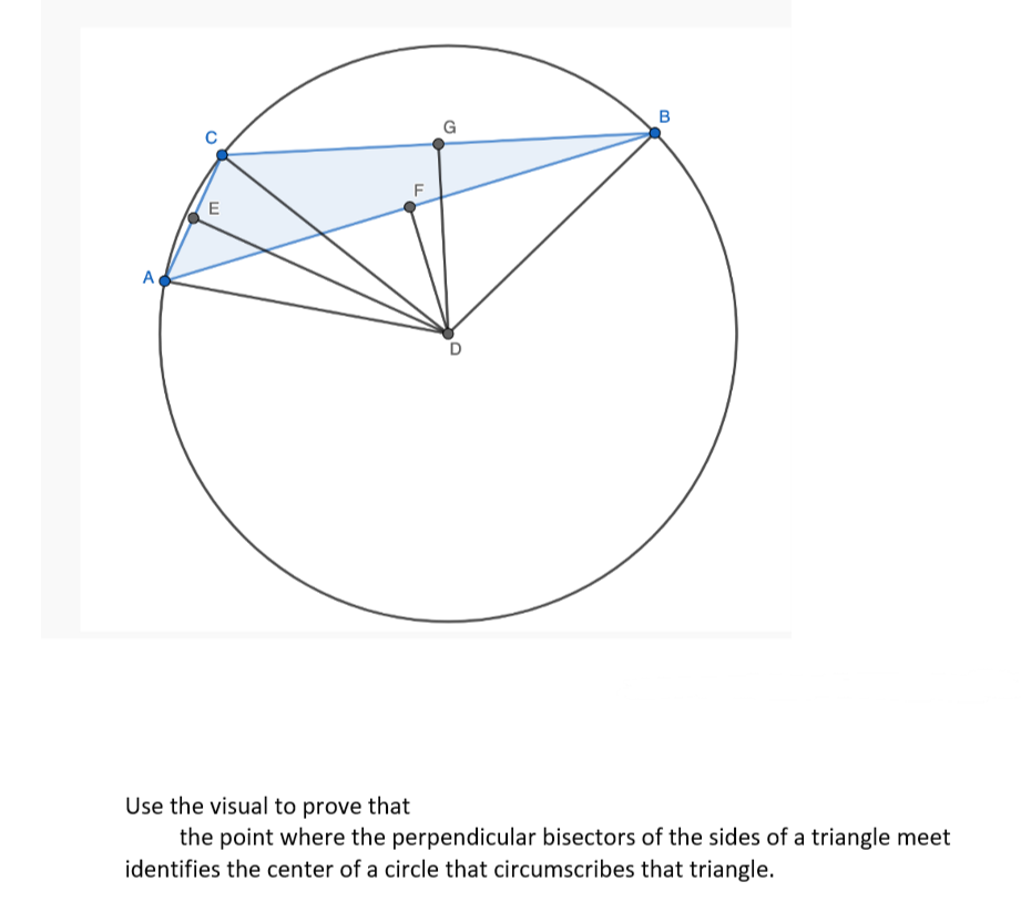 A
E
F
G
D
B
Use the visual to prove that
the point where the perpendicular bisectors of the sides of a triangle meet
identifies the center of a circle that circumscribes that triangle.