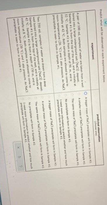 Predict what will be observed in each experiment below.
experiment
predicted observation
(choose one)
A bigger mass of NaCi precipitate will form in Sample 2
A pair of 100 ml. samples of water are taken from a well
bored into a large underground salt (NaCI) deposit.
Sample 1 is from the top of the well, and is initially at
32 C. Sample 2 is from a depth of 50. m, and is
initially at 42 °C. Both samples are allowed to come to
room temperature (20. "C) and I atm pressure. An NaCI
precipitate is seen to form in Sample #1.
A smaller mass of NaCl precipitate wi form in Sample 2.
The same mass of NaCl precipitate will form in Sample 2.
O No precipitate will form in Sample 2.
I need more information to predict whether and how much
precipitate will form in Sample #2.
OA bigger mass of NaCl precipitate wil form in Sample 2
Two 250 ml samples of water are drawn from a deep
well bored into a large underground salt (NaCI) deposit.
Sample 1 is from the top of the well, and is initially at
42 °C. Sample #2 is from a depth of 150 m, and is
O A smaller mass of NaCl precipitate will form in Sample 2.
The same mass of NaCl precipitate will form in Sample 2.
initially at 8 "C. Both samples are allowed to come to
No precipitate will form in Sample #2.
room temperature (20 "C) and I atm pressure. An NaCt
precipitate is seen to form in Sample #1.
I need more information to predict whether and how much
precipitate wila form in Sample 2
