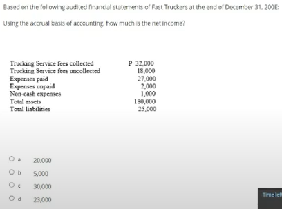 Based on the following audited financial statements of Fast Truckers at the end of December 31, 200E:
Using the accrual basis of accounting, how much is the net income?
Trucking Service fees collected
Trucking Service fees uncollected
Expenses paid
Expenses unpaid
Non cash expenses
P 32,000
18,000
27,000
2,000
1,000
180,000
25,000
Total assets
Total liabılaties
20,000
5,000
Oc
30,000
Time left
23,000
