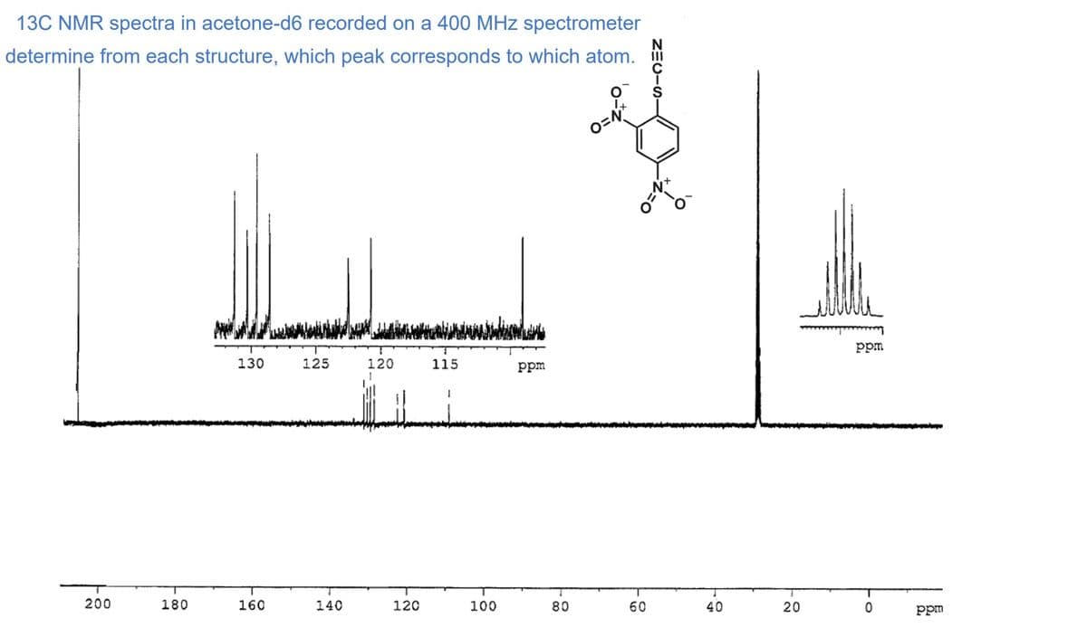 13C NMR spectra in acetone-d6 recorded on a 400 MHz spectrometer
determine from each structure, which peak corresponds to which atom.
200
180
130
160
125
140
120
120
115
100
ppm
80
1+
O=N*
60
=√x
40
20
selle
ppm
to
0
ppm