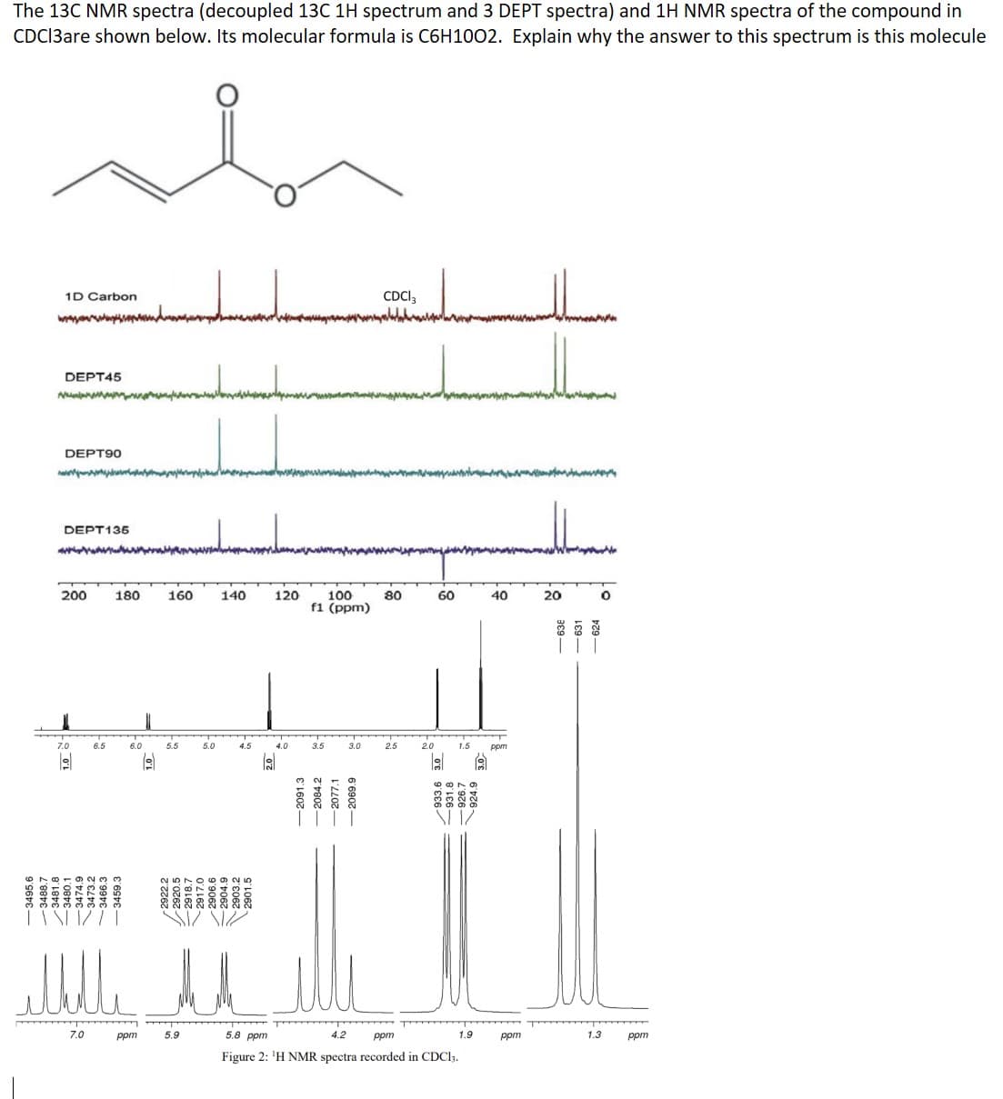 The 13C NMR spectra (decoupled 13C 1H spectrum and 3 DEPT spectra) and 1H NMR spectra of the compound in
CDC13are shown below. Its molecular formula is C6H1002. Explain why the answer to this spectrum is this molecule
-3495.6
1D Carbon
DEPT45
ամուր
DEPT90
DEPT135
www
200
7.0
1.0
18866
Loave
6.5
-3474.9
3473.2
7.0
180
-3459.3
6.0
elllle
ppm
1.0
160
5.5
-
2922.2
2920.5
02162
5.9
wanando
5.0
140
ма
4.5
2906.6
2904.9
2903.2
2901.5
2.0
B
120
4.0
100
f1 (ppm)
3.5
3.0
2091.3
2084.2
2077.1
2069.9
CDCI 3
80
2.5
2.0
60
1.5
6879
933.6 3.0
926.7
924.9
5.8 ppm
4.2
ppm
Figure 2: ¹H NMR spectra recorded in CDC13.
3.0
1.9
40
ppm
ppm
سال
I
20
L
0
***
1.3
ppm