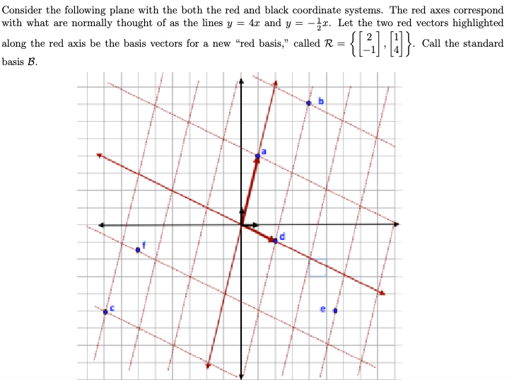 Consider the following plane with the both the red and black coordinate systems. The red axes correspond
with what are normally thought of as the lines y = 4x and y = -x. Let the two red vectors highlighted
along the red axis be the basis vectors for a new "red basis," called R
Call the standard
= {[3].0}
basis B.
'n
a