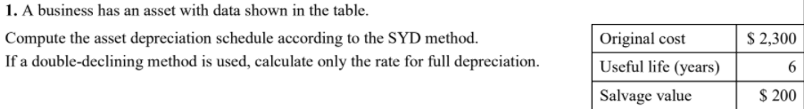 1. A business has an asset with data shown in the table.
Compute the asset depreciation schedule according to the SYD method.
Original cost
$ 2,300
If a double-declining method is used, calculate only the rate for full depreciation.
Useful life (years)
Salvage value
$ 200
