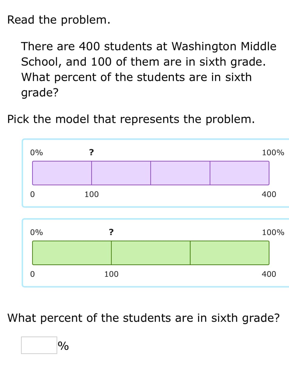 Read the problem.
There are 400 students at Washington Middle
School, and 100 of them are in sixth grade.
What percent of the students are in sixth
grade?
Pick the model that represents the problem.
0%
?
100%
100
400
0%
100%
100
400
What percent of the students are in sixth grade?
%
