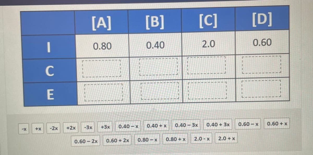 -X
+X
I
C
E
-2x
+2x
[Α]
0.80
-3x +3x 0.40-x
0.60-2x 0.60 + 2x
[B]
0.40
0.80-x
[C]
2.0
0.40 - 3x
0.40 + x
0.80 + x
0.40 + 3x
2.0-x 2.0 + X
[D]
0.60
0.60-x
0.60 + x