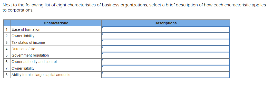 Next to the following list of eight characteristics of business organizations, select a brief description of how each characteristic applies
to corporations.
Characteristic
1. Ease of formation
2 Owner liability
3. Tax status of income
4. Duration of life
5. Government regulation
6. Owner authority and control
7. Owner liability
8. Ability to raise large capital amounts
Descriptions