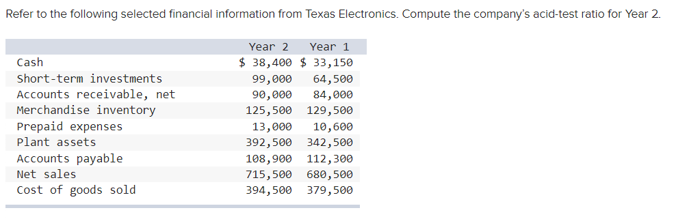 Refer to the following selected financial information from Texas Electronics. Compute the company's acid-test ratio for Year 2.
Cash
Short-term investments
Accounts receivable, net
Merchandise inventory
Prepaid expenses
Plant assets
Accounts payable
Net sales
Cost of goods sold
Year 2 Year 1
$ 38,400
$ 33,150
99,000
64,500
90,000
84,000
125,500
129,500
13,000
10,600
392,500 342,500
108,900 112,300
715,500 680,500
394,500
379,500