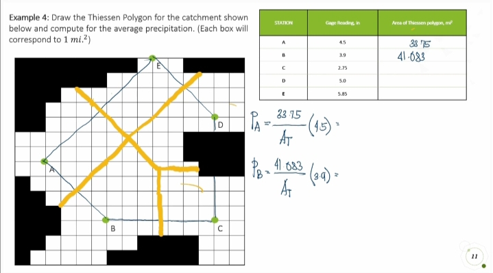 Example 4: Draw the Thiessen Polygon for the catchment shown
below and compute for the average precipitation. (Each box will
correspond to 1 mi.?)
STATION
Gage Reading, in
Area of Thiessen polyon, m
38 15
A
4.5
41-683
B
3.9
2.75
5.0
5.85
23 15
(1)
AT
2. 41 683
11
