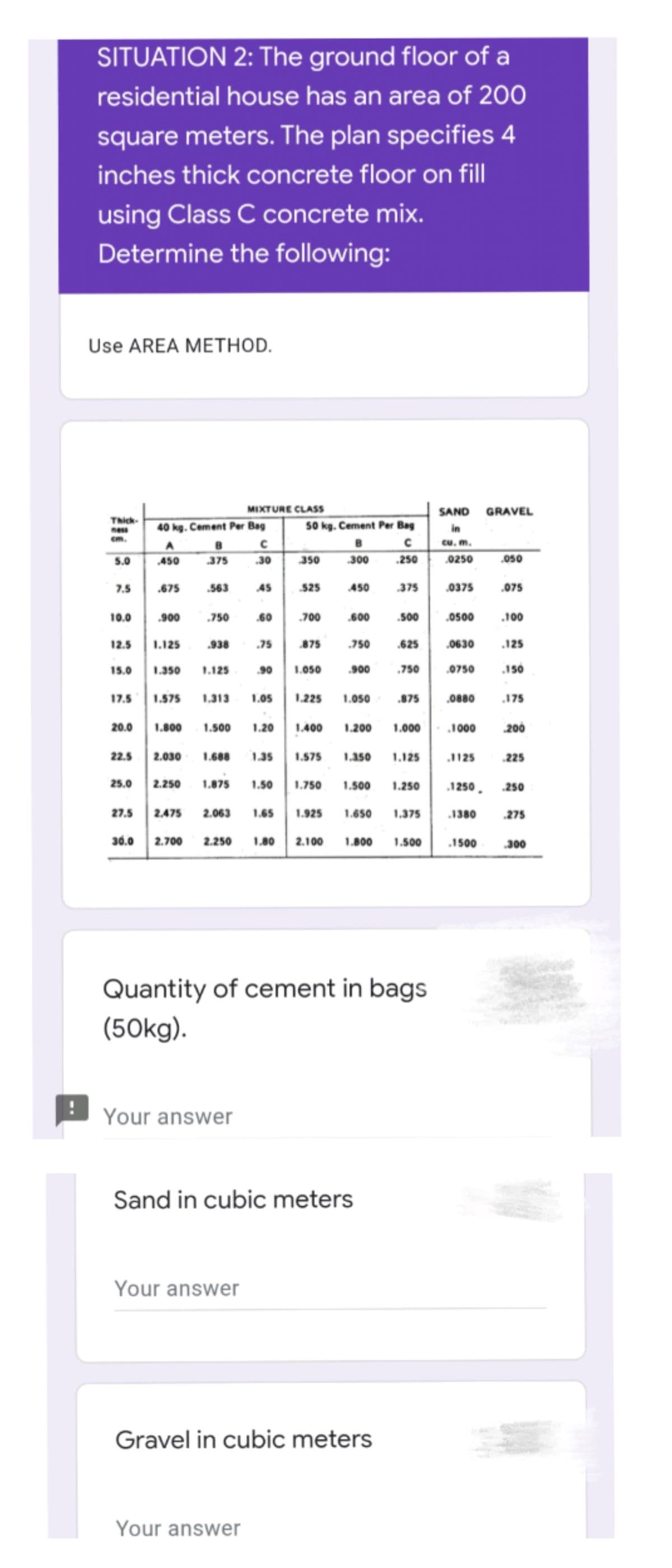 SITUATION 2: The ground floor of a
residential house has an area of 200
square meters. The plan specifies 4
inches thick concrete floor on fill
using Class C concrete mix.
Determine the following:
Use AREA METHOD.
MIXTURE CLASS
SAND GRAVEL
Thick
50 kg. Cement Per Bag
B
40 kg. Cement Per Bag
in
ness
cm.
cu. m.
5.0
450
375
30
350
300
.250
.0250
.050
7.5
.675
.563
45
525
450
375
.0375
.075
10.0
.900
.750
60
.700
600
.500
.0500
.100
12.5
1.125
.938
.75
875
750
.625
.0630
.125
15.0
1.350
1.125
90
1.050
.900
.750
.0750
.150
17.5
1.575
1.313
1.05
1.225
1.050
.875
.0880
.175
20.0
1.800
1.500
1.20
1.400
1.200
1.000. 1000
200
22.5
2.030
1.688
1.35
1.575
1.350
1.125
1125
.225
25.0 2.250
1.875
1.50
1250. 250
1.750
1.500
1.250
27.5
2.475
2.063
1.65
1.925
1.650
1.375
.1380
275
36.0 2.700
2.250
1.80
2.100
1.800
1.500
.1500
300
Quantity of cement in bags
(50kg).
Your answer
Sand in cubic meters
Your answer
Gravel in cubic meters
Your answer
