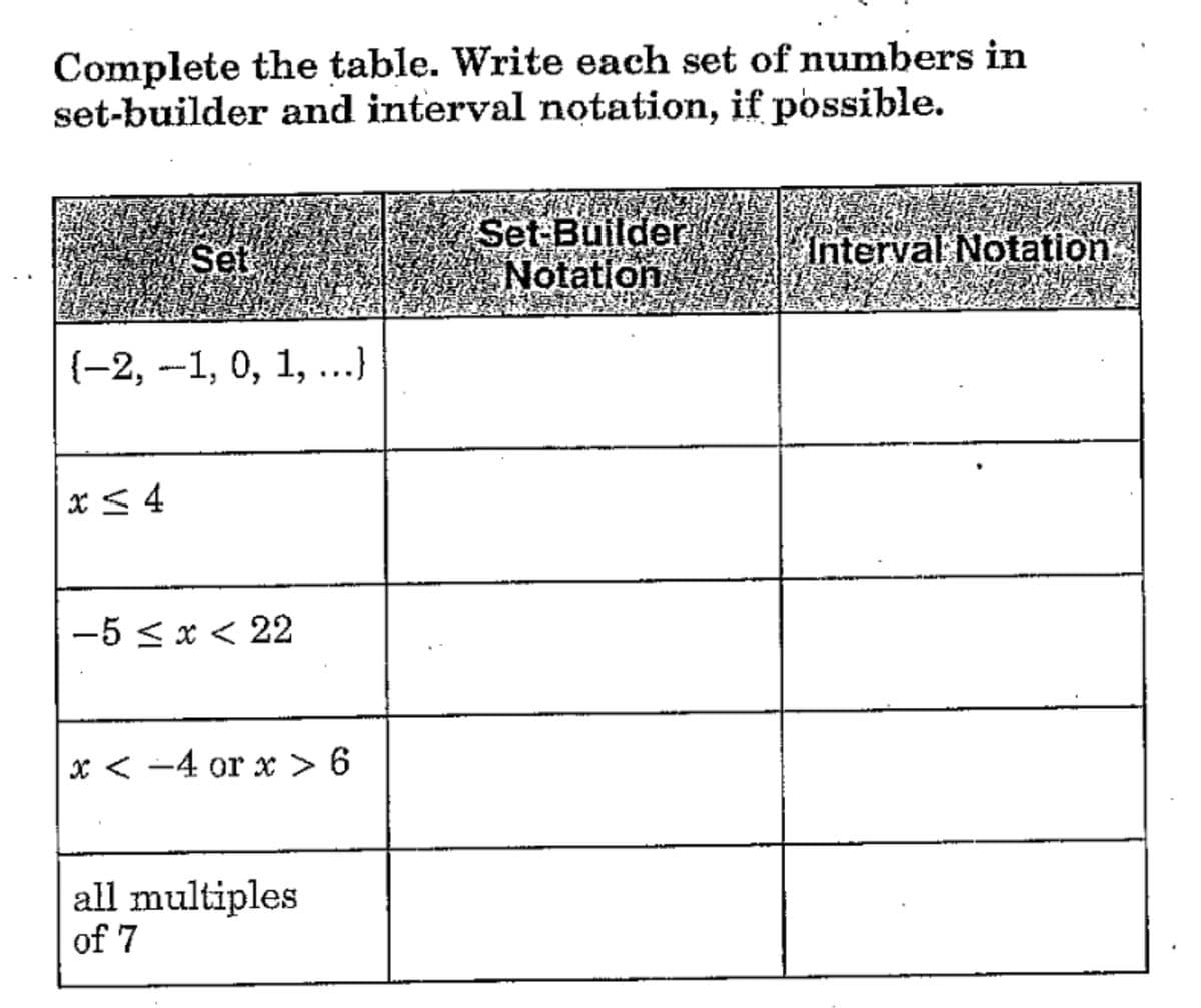 Complete the table. Write each set of numbers in
set-builder and interval notation, if possible.
Set
{-2, -1, 0, 1, ...)
x≤ 4
-5 ≤ x < 22
x < -4 or x > 6
all multiples
of 7
Set-Builder
Notation
Interval Notation