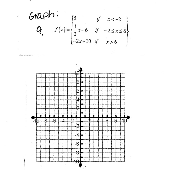 Graph:
a
if x < -2
f(x)=√x-6 if -2≤x≤6}
2
-2x+10 if
x>6
-1086
P
101
181
ob co
6
→ ON ON
97
Lob c
#
810