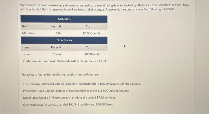 Waterways Corporation uses very stringent standard costs in evaluating its manufacturing efficiency. These standards are not "ideal"
at this point, but the management is working toward that as a goal. At present, the company uses the following standards.
Materials
Item
Materials
Per unit
2 lb.
Direct labor
Item
Labor
Cost
80.00€ per lb.
Per unit
Cost
15 min.
$8.00 per hr.
Predetermined overhead rate based on direct labor hours = $3.83
The January figures for purchasing, production, and labor are:
The company purchased 230,100 pounds of raw materials in January at a cost of 784 a pound.
Production used 230,100 pounds of raw materials to make 116,000 units in January,
Direct labor spent 18 minutes on each product at a cost of $7.80 per hour.
Overhead costs for January totaled $41,342 variable and $75,000 fixed.