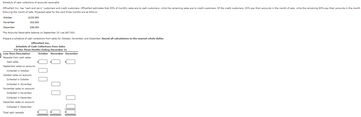 Schedule of cash collections of accounts receivable
OfficeMart Inc. has "cash and carry" customers and credit customers. OfficeMart estimates that 25% of monthly sales are to cash customers, while the remaining sales are to credit customers. Of the credit customers, 20% pay their accounts in the month of sale, while the remaining 80% pay their accounts in the month
following the month of sale. Projected sales for the next three months are as follows:
October
November
December
$130,000
163,000
238,000
The Accounts Receivable balance on September 30 was $87,000.
Prepare a schedule of cash collections from sales for October, November, and December. Round all calculations to the nearest whole dollar.
OfficeMart Inc.
Schedule of Cash Collections from Sales
For the Three Months Ending December 31
Line Item Description
Receipts from cash sales:
Cash sales
September sales on account:
Collected in October
October sales on account:
Collected in October
Collected in November
November sales on account:
Collected in November
Collected in December
December sales on account:
Collected in December
Total cash receipts
October November December
000
100 0
10
