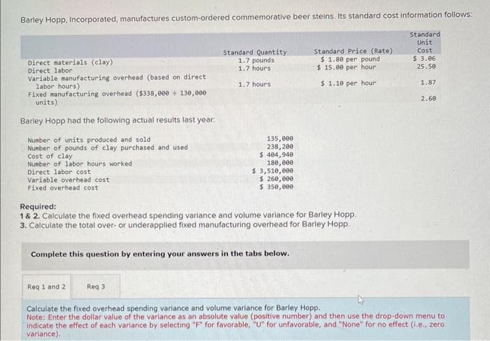 Barley Hopp, Incorporated, manufactures custom-ordered commemorative beer steins. Its standard cost information follows:
Standard
Unit
Cost
$ 3.06
25.50
Direct materials (clay)
Direct labor
Variable manufacturing overhead (based on direct
labor hours)
Fixed manufacturing overhead ($338,000+ 130,000
units)
Barley Hopp had the following actual results last year:
Number of units produced and sold.
Number of pounds of clay purchased and used
Cost of clay
Number of labor hours worked
Direct labor cost
Variable overhead cost.
Fixed overhead cost
Standard Quantity
1.7 pounds
1.7 hours.
1.7 hours
Req 1 and 2
135,000
238,200
$ 404,940
180,000
$ 3,510,000
Req 3
$ 260,000
$ 350,000
Required:
1 & 2. Calculate the fixed overhead spending variance and volume variance for Barley Hopp..
3. Calculate the total over- or underapplied fixed manufacturing overhead for Barley Hopp.
Complete this question by entering your answers in the tabs below..
Standard Price (Rate)
$ 1.80 per pound
$ 15.00 per hour
$ 1.10 per hour
1.87
2.60
Calculate the fixed overhead spending variance and volume variance for Barley Hopp.
Note: Enter the dollar value of the variance as an absolute value (positive number) and then use the drop-down menu to
indicate the effect of each variance by selecting "F" for favorable, "U" for unfavorable, and "None" for no effect (i.e., zero
variance).