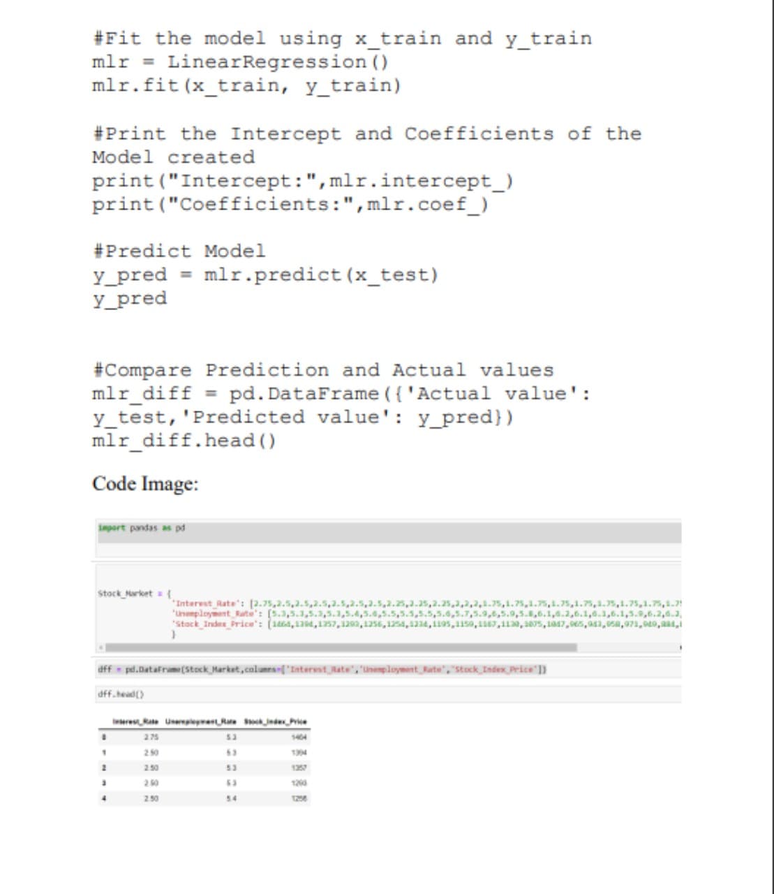 #Fit the model using x_train and y_train
mlr
LinearRegression ()
mlr.fit (x_train, y_train)
%3D
#Print the Intercept and Coefficients of the
Model created
print ("Intercept:",mlr.intercept_)
print ("Coefficients:",mlr.coef_)
#Predict Model
y_pred = mlr.predict (x_test)
Y_pred
#Compare Prediction and Actual values
mlr_diff = pd. DataFrame ({'Actual value':
y_test, 'Predicted value': y_pred})
mlr_diff.head ()
Code Image:
inport pandas as pd
Stock Narket {
Interest Rate": [2.75,2.5,2.5,2.5,2.5,2.5,2.5,2.25,2.25,2.25,2,2,2,1.75,1.75,1.75,1.75,1.75,1.75,1.75,1.75,1.7
"Unemployment Rate: [5.3,5.1,5.3,5.1,5.4,5.6,5.5,5.5,5.5,5.6,5.7,s.9,6,5.9,5.8,6.1,a.2,6.1,6.1,6.1,5.9,6.2,6.2,
"Stack Index Price': (1464,1264,1257, 1290, 1256, 125sa, 1224, 1195,1150,167,11, 2805, 1017,065,911,05a,91,0,aas,i
dff pd.Datafrae(Stock Market, colurs'Interst Rate,ploynt Rate, Stock Index Price ])
dff.head()
IereRa UneieprenR snde_Prie
275
53
144
250
53
250
20
63
4.
250
54
128
