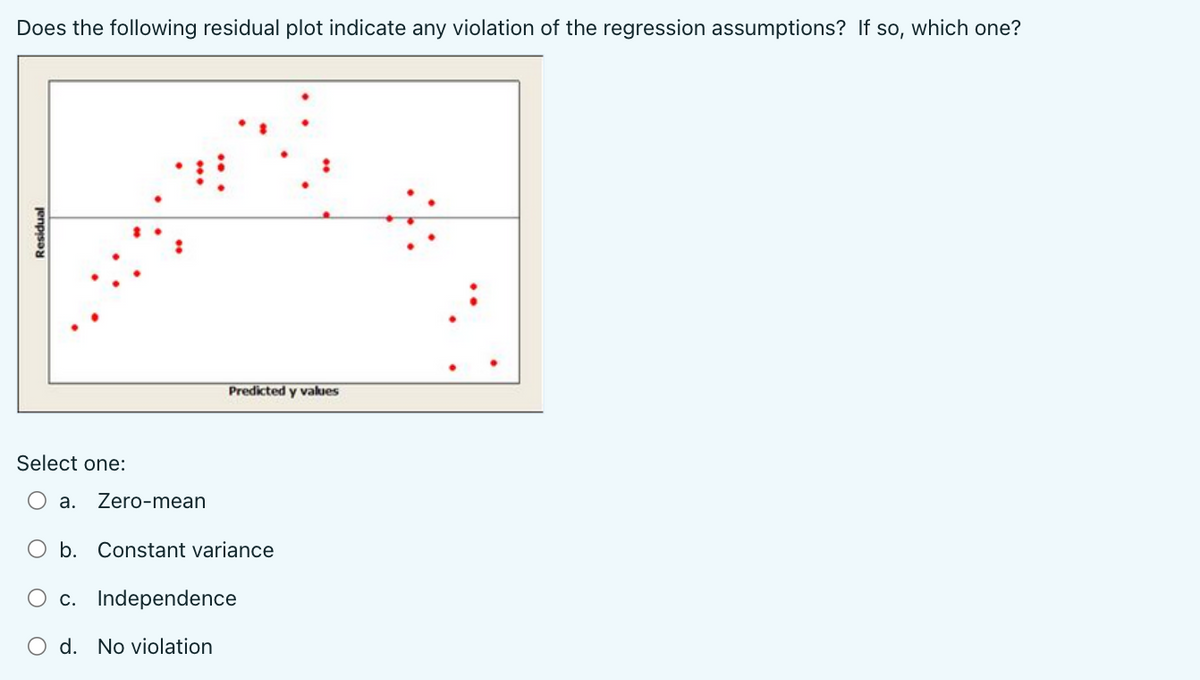 **Residual Plot Analysis**

**Question:** Does the following residual plot indicate any violation of the regression assumptions? If so, which one?

**Graph Description:**

- **X-axis:** Predicted y values
- **Y-axis:** Residual
- The plot shows red dots scattered across the graph.
- There appears to be a pattern or curve in the data points rather than a random scatter.

**Options:**

- a. Zero-mean
- b. Constant variance
- c. Independence
- d. No violation

**Explanation:** The residual plot is used to diagnose violations of regression assumptions. Ideally, residuals should be randomly distributed with no discernible pattern, indicating that the model conforms to assumptions such as linearity, constant variance, and independence. If a pattern like a curve or trend is present, it may suggest a violation such as non-linearity or heteroscedasticity (violation of constant variance).