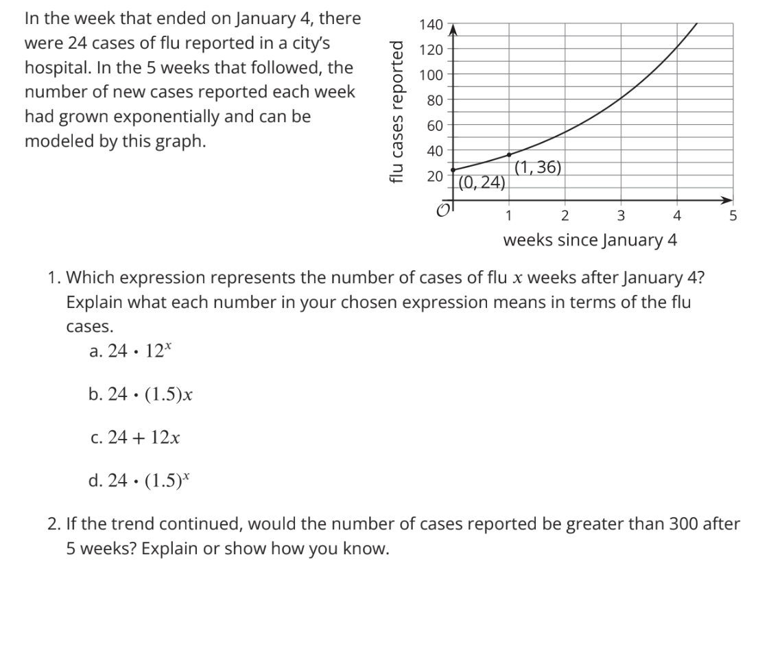In the week that ended on January 4, there
were 24 cases of flu reported in a city's
hospital. In the 5 weeks that followed, the
number of new cases reported each week
had grown exponentially and can be
modeled by this graph.
a. 24. 12*
b. 24. (1.5)x
flu cases reported
c. 24 + 12x
140
120
100
80
60
40
20
(0,24)
1. Which expression represents the number of cases of flux weeks after January 4?
Explain what each number in your chosen expression means in terms of the flu
cases.
(1,36)
1
2
3
4
weeks since January 4
5
d. 24. (1.5)*
2. If the trend continued, would the number of cases reported be greater than 300 after
5 weeks? Explain or show how you know.