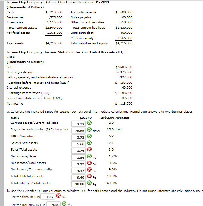 Lozano Chip Company: Balance Sheet as of December 31, 2019
(Thousands of Dollars)
Cash
Receivables
Inventories
Total current assets
Net fixed assets
$ 210,000
1,575,000
1,115,000
$2,900,000
1,315,000
Sales/Fixed assets
Sales/Total assets
$4,215,000
(Thousands of Dollars)
Sales
Cost of goods sold
Selling, general, and administrative expenses
Earnings before interest and taxes (EBIT)
Interest expense
Earnings before taxes (EBT)
Federal and state income taxes (25%)
Net income
Accounts payable
Notes payable
Other current liabilities
Total current liabilities
Total assets
Lozano Chip Company: Income Statement for Year Ended December 31,
2019
Net income/Sales
Net income/Total assets
Net income/Common equity
Total debt/Total assets
Total liabilities/Total assets
Long-term debt
Common equity
Total liabilities and equity
For the industry, ROE is
9.00
a. Calculate the indicated ratios for Lozano. Do not round intermediate calculations. Round your answers to two decimal places.
Ratio
Lozano
Industry Average
Current assets/Current liabilities
2.0
Days sales outstanding (365-day year)
35.0 days
6.7
COGS/Inventory
2.32
%
76.65
5.72
5.66
1.76
1.56
2.75
4.47
9.40
* ›
38.88
**>
days
%
%
$ 600,000
100,000
550,000
%
$1,250,000
400,000
%
2,565,000
$4,215,000
$7,500,000
6,375,000
927,000
$ 198,000
40,000
$ 158,000
39,500
$ 118,500
12.1
3.0
1.2%
%
b. Use the extended DuPont equation to calculate ROE for both Lozano and the industry. Do not round intermediate calculations. Roun
For the firm, ROE is 4.47
%.
3.6%
9.0%
10.0%
60.0%