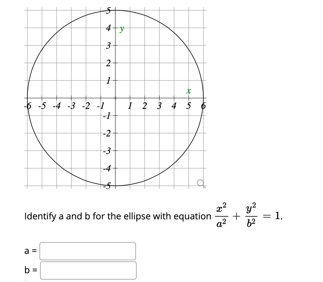 up
4ty
-6 -5 -4 -3 -2 -1
-1
1 2 3
|-2
-3
of
Identify a and b for the ellipse with equation
a2
y?
1.
62
a =
b =
%D
