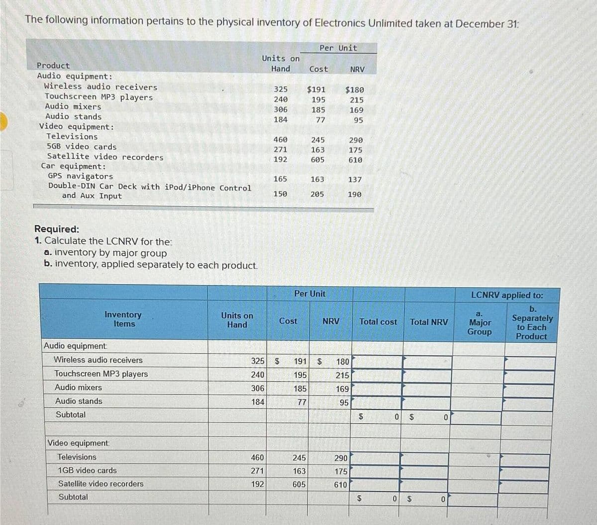 The following information pertains to the physical inventory of Electronics Unlimited taken at December 31:
Product
Audio equipment:
Wireless audio receivers
Touchscreen MP3 players
Audio mixers
Audio stands
Video equipment:
Televisions
5GB video cards
Satellite video recorders
Car equipment:
GPS navigators
Double-DIN Car Deck with iPod/iPhone Control
and Aux Input
Required:
1. Calculate the LCNRV for the:
a. inventory by major group
b. inventory, applied separately to each product.
Inventory
Items
Audio equipment
Wireless audio receivers
Touchscreen MP3 players
Audio mixers
Audio stands
Subtotal
Video equipment:
Televisions
1GB video cards
Satellite video recorders
Subtotal
Units on
Hand
Units on
Hand
325
240
306
184
460
271
192
460
271
192
165
150
325 $
240
306
184
Cost
Per Unit
Cost
245
163
605
$191
195
185
77
245
163
605
Per Unit
163
205
191 $
195
185
77
NRV
$180
215
169
95
NRV
290
175
610
137
190
180
215
169
95
290
175
610
Total cost
$
$
0
Total NRV
$
0 $
0
0
LCNRV applied to:
a.
Major
Group
b.
Separately
to Each
Product
