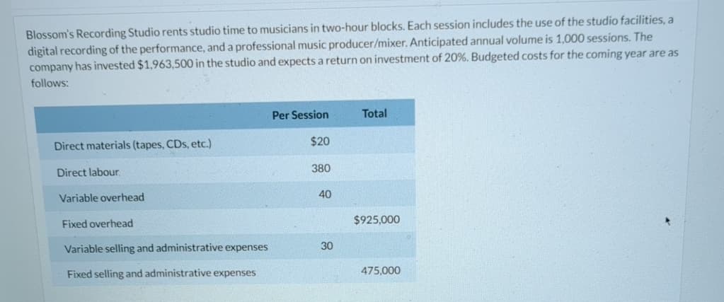 Blossom's Recording Studio rents studio time to musicians in two-hour blocks. Each session includes the use of the studio facilities, a
digital recording of the performance, and a professional music producer/mixer. Anticipated annual volume is 1,000 sessions. The
company has invested $1,963,500 in the studio and expects a return on investment of 20%. Budgeted costs for the coming year are as
follows:
Per Session
Total
Direct materials (tapes, CDs, etc.)
$20
Direct labour.
380
Variable overhead
40
Fixed overhead
$925,000
Variable selling and administrative expenses
30
Fixed selling and administrative expenses
475,000