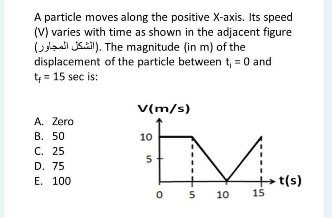 A particle moves along the positive X-axis. Its speed
(V) varies with time as shown in the adjacent figure
(olanll JSuill). The magnitude (in m) of the
displacement of the particle between t, = 0 and
t; = 15 sec is:
%3D
V(m/s)
A. Zero
В. 50
С. 25
10
D. 75
E. 100
t(s)
0 5
10
15
