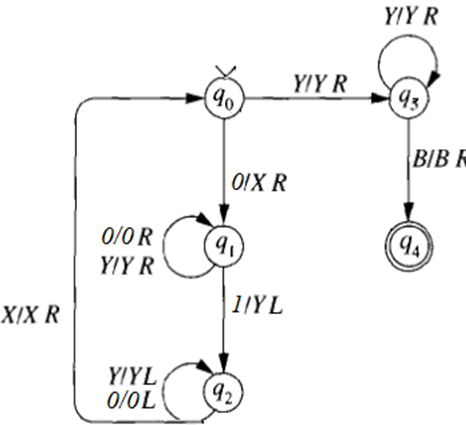 XIX R
0/0 R
Y/Y R
YIYL
0/0L
(90
OIX R
9₁
1/YL
(92)
YIY R
Y/YR
(93)
BIB F
(94)