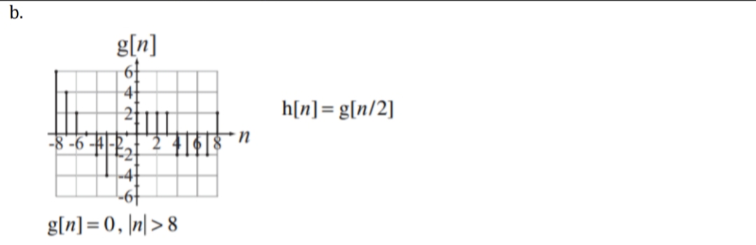 b.
g[n]
6f
-41
2f
h[n] = g[n/2]
-6
g[n]=0, \n|>8
