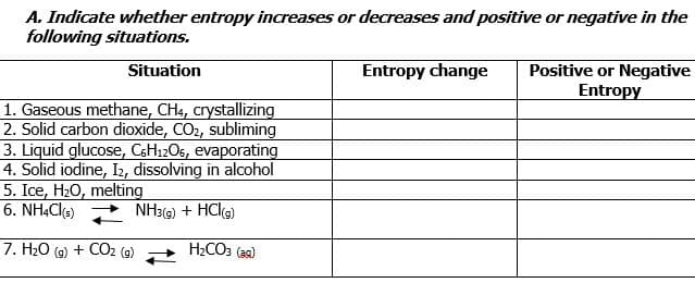 A. Indicate whether entropy increases or decreases and positive or negative in the
following situations.
Situation
Positive or Negative
Entropy
Entropy change
1. Gaseous methane, CH4, crystallizing
2. Solid carbon dioxide, CO2, subliming
3. Liquid glucose, CSH12O6, evaporating
4. Solid iodine, Iz, dissolving in alcohol
5. Ice, H20, melting
6. NHẠC(s)
NH3(2) + HClg)
7. H20 (g) + CO2 (g)
H2CO3 (ag)
