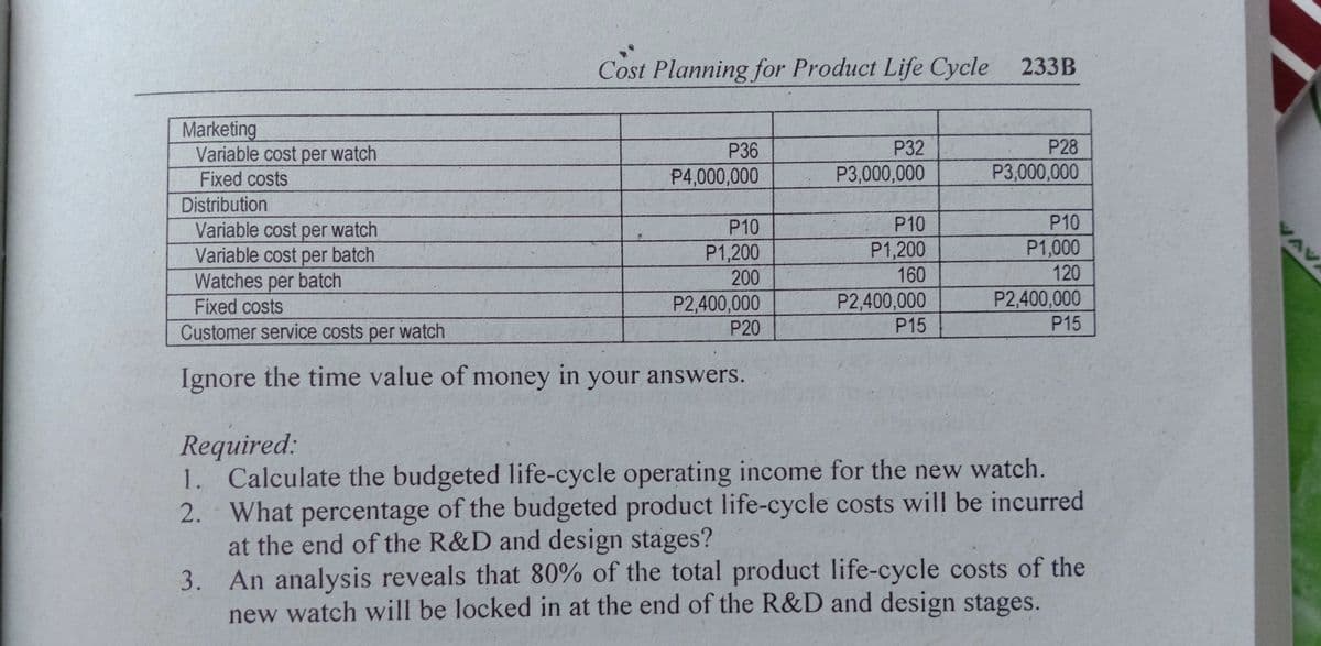 Cost Planning for Product Life Cycle 233B
Marketing
Variable cost per watch
Fixed costs
P36
P32
P28
P4,000,000
P3,000,000
P3,000,000
Distribution
P10
P10
P10
Variable cost per watch
Variable cost per batch
Watches per batch
AV
P1,000
P1,200
200
P1,200
160
120
P2,400,000
P20
P2,400,000
P15
P2,400,000
P15
Fixed costs
Customer service costs per watch
Ignore the time value of money in your answers.
Required:
1. Calculate the budgeted life-cycle operating income for the new watch.
2. What percentage of the budgeted product life-cycle costs will be incurred
at the end of the R&D and design stages?
3. An analysis reveals that 80% of the total product life-cycle costs of the
new watch will be locked in at the end of the R&D and design stages.
