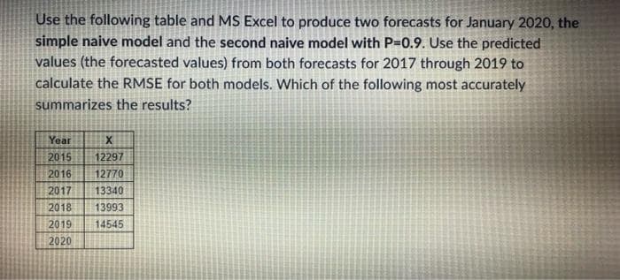 Use the following table and MS Excel to produce two forecasts for January 2020, the
simple naive model and the second naive model with P=0.9. Use the predicted
values (the forecasted values) from both forecasts for 2017 through 2019 to
calculate the RMSE for both models. Which of the following most accurately
summarizes the results?
Year
X
2015 12297
2016
12770
2017
13340
2018 13993
2019
14545
2020