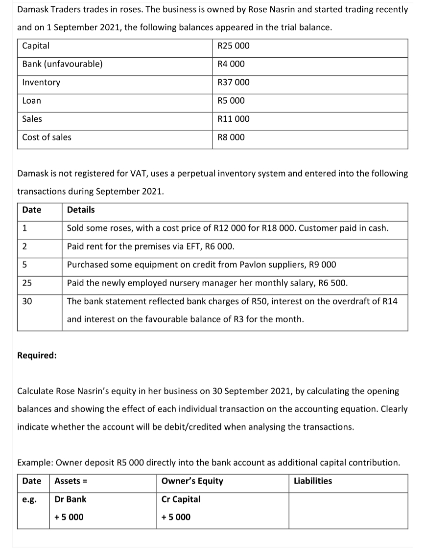 Damask Traders trades in roses. The business is owned by Rose Nasrin and started trading recently
and on 1 September 2021, the following balances appeared in the trial balance.
Capital
R25 000
Bank (unfavourable)
R4 000
Inventory
R37 000
Loan
R5 000
Sales
R11 000
Cost of sales
R8 000
Damask is not registered for VAT, uses a perpetual inventory system and entered into the following
transactions during September 2021.
Date
Details
1
Sold some roses, with a cost price of R12 000 for R18 000. Customer paid in cash.
2
Paid rent for the premises via EFT, R6 000.
Purchased some equipment on credit from Pavlon suppliers, R9 000
25
Paid the newly employed nursery manager her monthly salary, R6 500.
30
The bank statement reflected bank charges of R50, interest on the overdraft of R14
and interest on the favourable balance of R3 for the month.
Required:
Calculate Rose Nasrin's equity in her business on 30 September 2021, by calculating the opening
balances and showing the effect of each individual transaction on the accounting equation. Clearly
indicate whether the account will be debit/credited when analysing the transactions.
Example: Owner deposit R5 000 directly into the bank account as additional capital contribution.
Date
Assets =
Owner's Equity
Liabilities
е.g.
Dr Bank
Cr Capital
+ 5 000
+ 5 000
