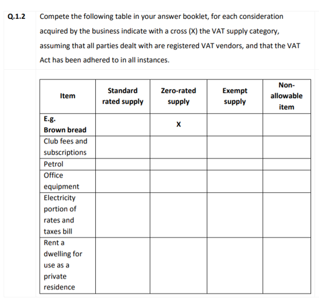 Q.1.2
Compete the following table in your answer booklet, for each consideration
acquired by the business indicate with a cross (X) the VAT supply category,
assuming that all parties dealt with are registered VAT vendors, and that the VAT
Act has been adhered to in all instances.
Non-
Standard
Zero-rated
Exempt
Item
allowable
rated supply
supply
supply
item
E.g.
Brown bread
Club fees and
subscriptions
Petrol
Office
equipment
Electricity
portion of
rates and
taxes bill
Rent a
dwelling for
use as a
private
residence
