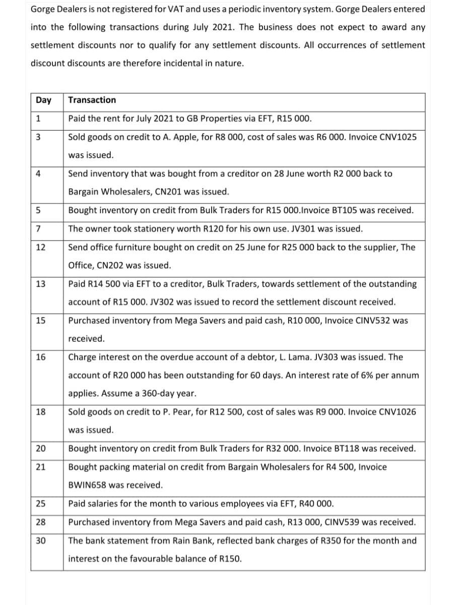 Gorge Dealers is not registered for VAT and uses a periodic inventory system. Gorge Dealers entered
into the following transactions during July 2021. The business does not expect to award any
settlement discounts nor to qualify for any settlement discounts. All occurrences of settlement
discount discounts are therefore incidental in nature.
Day
Transaction
1
Paid the rent for July 2021 to GB Properties via EFT, R15 000.
3
Sold goods on credit to A. Apple, for R8 000, cost of sales was R6 000. Invoice CNV1025
was issued.
4
Send inventory that was bought from a creditor on 28 June worth R2 000 back to
Bargain Wholesalers, CN201 was issued.
5
Bought inventory on credit from Bulk Traders for R15 000.Invoice BT105 was received.
7
The owner took stationery worth R120 for his own use. JV301 was issued.
12
Send office furniture bought on credit on 25 June for R25 000 back to the supplier, The
Office, CN202 was issued.
13
Paid R14 500 via EFT to a creditor, Bulk Traders, towards settlement of the outstanding
account of R15 000. JV302 was issued to record the settlement discount received.
15
Purchased inventory from Mega Savers and paid cash, R10 000, Invoice CINV532 was
received.
16
Charge interest on the overdue account of a debtor, L. Lama. JV303 was issued. The
account of R20 000 has been outstanding for 60 days. An interest rate of 6% per annum
applies. Assume a 360-day year.
18
Sold goods on credit to P. Pear, for R12 500, cost of sales was R9 000. Invoice CNV1026
was issued.
20
Bought inventory on credit from Bulk Traders for R32 000. Invoice BT118 was received.
21
Bought packing material on credit from Bargain Wholesalers for R4 500, Invoice
BWIN658 was received.
25
Paid salaries for the month to various employees via EFT, R40 000.
28
Purchased inventory from Mega Savers and paid cash, R13 000, CINV539 was received.
30
The bank statement from Rain Bank, reflected bank charges of R350 for the month and
interest on the favourable balance of R150.
