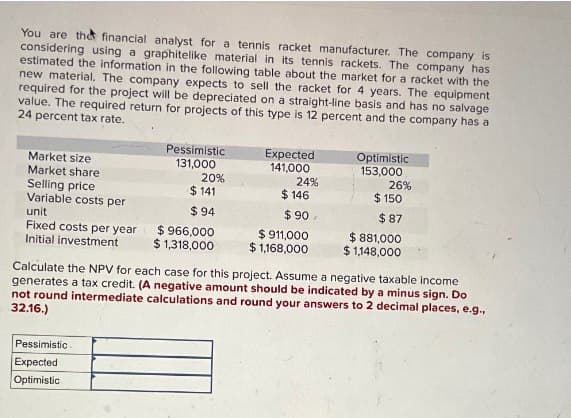 You are the financial analyst for a tennis racket manufacturer. The company is
considering using a graphitelike material in its tennis rackets. The company has
estimated the information in the following table about the market for a racket with the
new material. The company expects to sell the racket for 4 years. The equipment
required for the project will be depreciated on a straight-line basis and has no salvage
value. The required return for projects of this type is 12 percent and the company has a
24 percent tax rate.
Market size
Market share
Selling price
Variable costs per
unit
Fixed costs per year
Initial investment
Pessimistic
131,000
Expected
141,000
Optimistic
153,000
20%
24%
26%
$141
$146
$150
$94
$90
$87
$ 966,000
$ 1,318,000
$ 911,000
$1,168,000
$ 881,000
$ 1,148,000
Calculate the NPV for each case for this project. Assume a negative taxable income
generates a tax credit. (A negative amount should be indicated by a minus sign. Do
not round intermediate calculations and round your answers to 2 decimal places, e.g.,
32.16.)
Pessimistic.
Expected
Optimistic