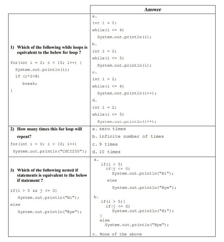 Answer
a.
int i = 2;
while (i <= 4)
System.out.println (i);
b.
1) Which of the following while loops is
equivalent to the below for loop ?
int i = 2;
while (i <= 5)
for (int i = 2; i < 10; i++) {
System.out.println (i);
if (i*2>8)
System.out.println (i);
c.
int i = 2;
break;
while (i <= 4)
System.out.println (i++);
d.
int i = 2;
while (i <=5)
Syslem.oul.piinlln (i++) ;
2) How many times this for loop will
a. zero times
repeat?
b. infinite number of times
for (int i = 0; i > 10; i++)
System.out.println ("CSC1250");
c. 9 times
d. 10 times
a.
3) Which of the following nested if
statements is equivalent to the below
if statement ?
if(i > 5)
if(j <- 0)
System.out.println ("Hi");
else
System.out.println("Bye");
if(i > 5 && j <= 0)
System.out.println ("Hi");
b.
if(i > 5) {
if(j <= 0)
System.out.println("Hi");
else
System.out.println ("Bye");
else
System.out.println ("Bye");
c. None of the above
