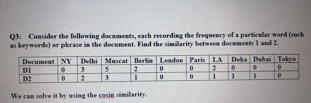 Q3: Consider the following documents, each recording the frequency of a particular word (such
as keywords) or phrase in the document. Find the similarity between documents 1 and 2.
Doha Dubai Tokyo
Delhi Muscat | Berlin London Paris
3 5
Document NY
LA
DI
2
D2
2
3
1
1
1
We can solve it by using the cosin similarity.
