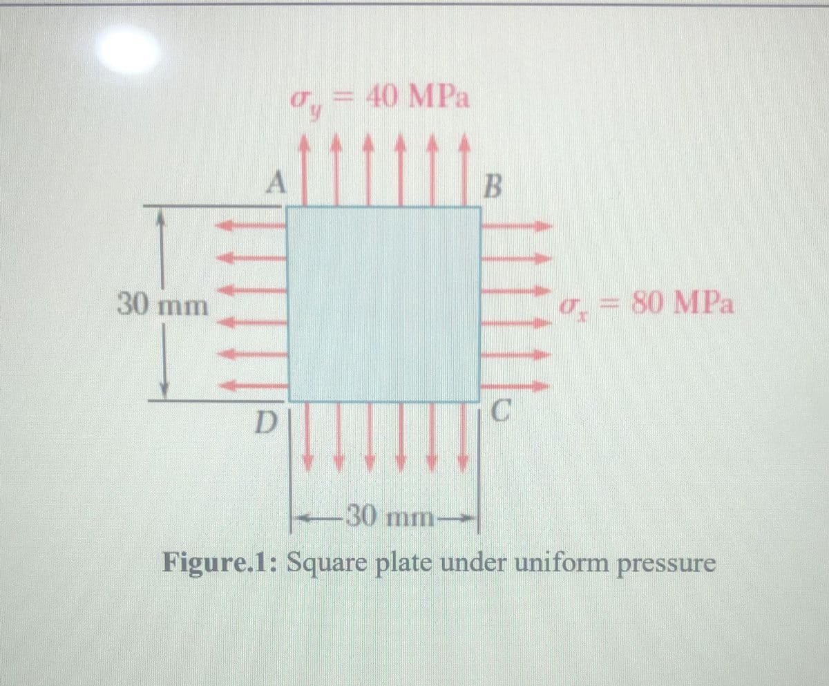 = 40 MPa
30 mm
dy
B
= 80 MPa
D
C
30 mm-
Figure.1: Square plate under uniform pressure