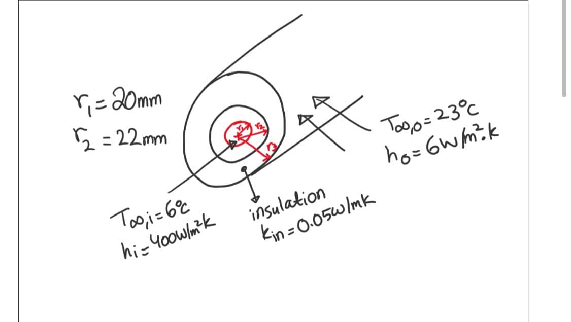 ri = 20mm
12=22mm
Tooi=60
hi-400w/m²³k
insulation
kin=0.05w/mk
Too,o=23°C
ho=6W/m²³k