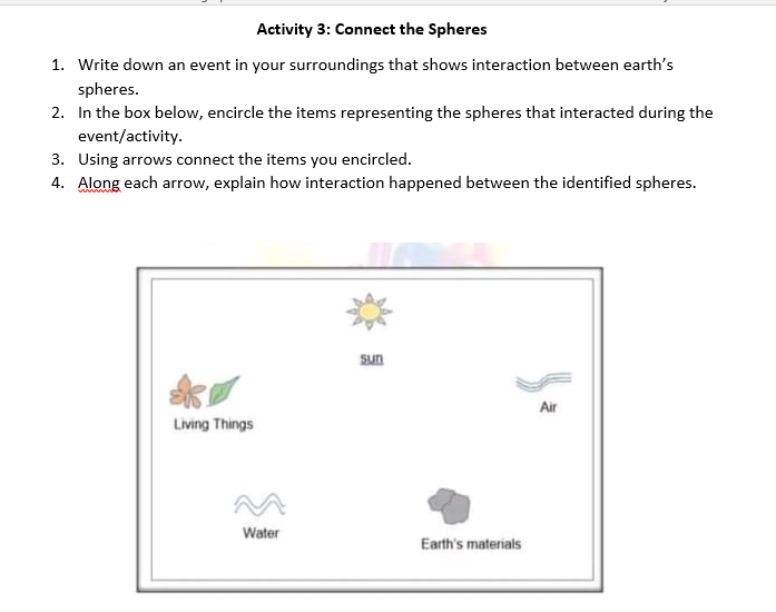 Activity 3: Connect the Spheres
1. Write down an event in your surroundings that shows interaction between earth's
spheres.
2. In the box below, encircle the items representing the spheres that interacted during the
event/activity.
3. Using arrows connect the items you encircled.
4. Along each arrow, explain how interaction happened between the identified spheres.
sun
Air
Living Things
Water
Earth's materials
