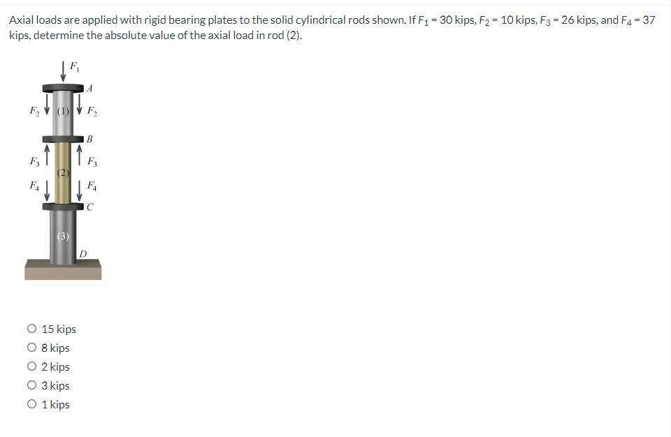 Axial loads are applied with rigid bearing plates to the solid cylindrical rods shown. If F₁ = 30 kips, F₂ = 10 kips, F3 = 26 kips, and F4 = 37
kips, determine the absolute value of the axial load in rod (2).
A
(1) F₂
B
↑ ↑.
F3
F4
(3)
O 15 kips
O 8 kips
O 2 kips
O 3 kips
O 1 kips
F3
FA
C
D