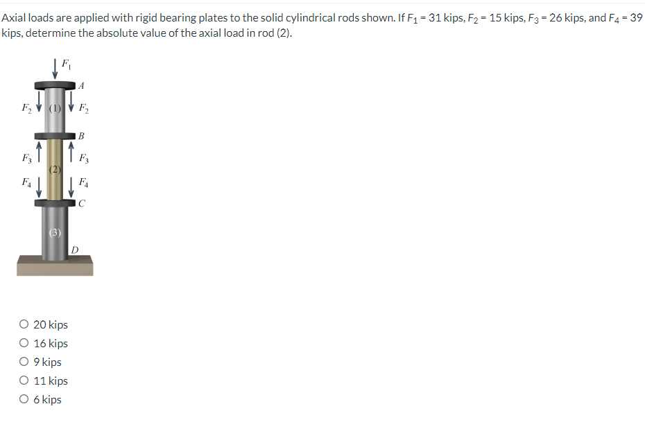 Axial loads are applied with rigid bearing plates to the solid cylindrical rods shown. If F₁ = 31 kips, F₂ = 15 kips, F3 = 26 kips, and F4 = 39
kips, determine the absolute value of the axial load in rod (2).
F₁
F₂ (1)
F3
F₁
(2)
(3)
A
F₂
B
O 20 kips
O 16 kips
O 9 kips
O 11 kips
O 6 kips
F3
F₁
C
D