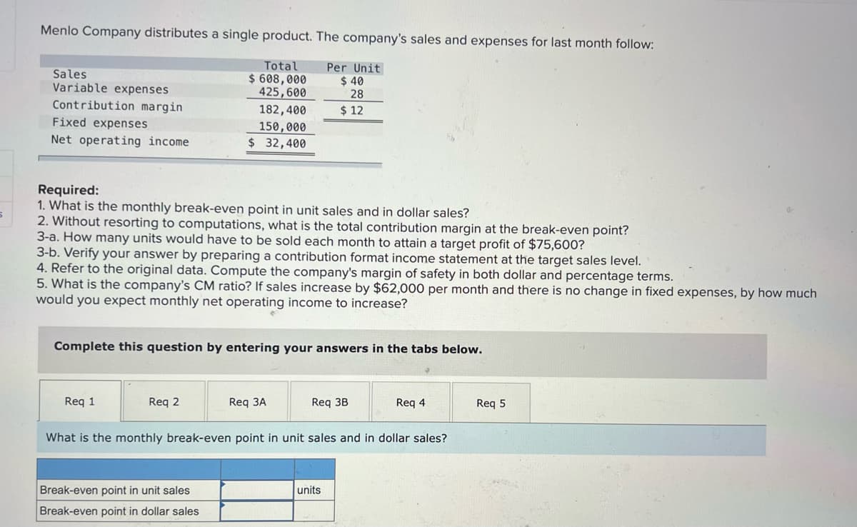 Menlo Company distributes a single product. The company's sales and expenses for last month follow:
Total
$ 608,000
425,600
Per Unit
Sales
Variable expenses
$ 40
28
Contribution margin
182,400
$ 12
Fixed expenses
150,000
$32,400
Net operating income
Required:
1. What is the monthly break-even point in unit sales and in dollar sales?
2. Without resorting to computations, what is the total contribution margin at the break-even point?
3-a. How many units would have to be sold each month to attain a target profit of $75,600?
3-b. Verify your answer by preparing a contribution format income statement at the target sales level.
4. Refer to the original data. Compute the company's margin of safety in both dollar and percentage terms.
5. What is the company's CM ratio? If sales increase by $62,000 per month and there is no change in fixed expenses, by how much
would you expect monthly net operating income to increase?
Complete this question by entering your answers in the tabs below.
Req 1
Req 2
Req 3A
Req 3B
Req 4
Req 5
What is the monthly break-even point in unit sales and in dollar sales?
Break-even point in unit sales
units
Break-even point in dollar sales
